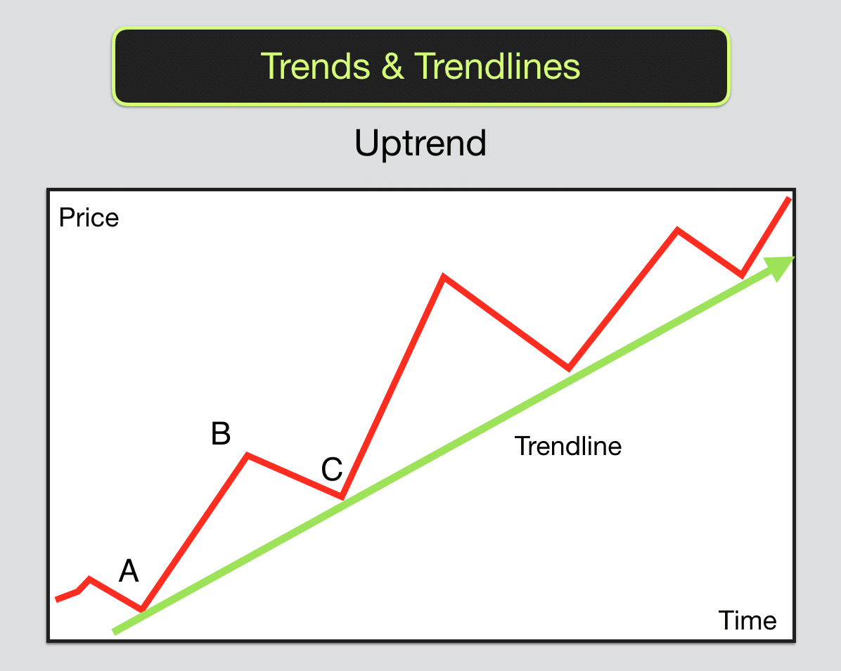 Trend Line
