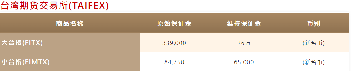 台湾期货交易所小台指保证金