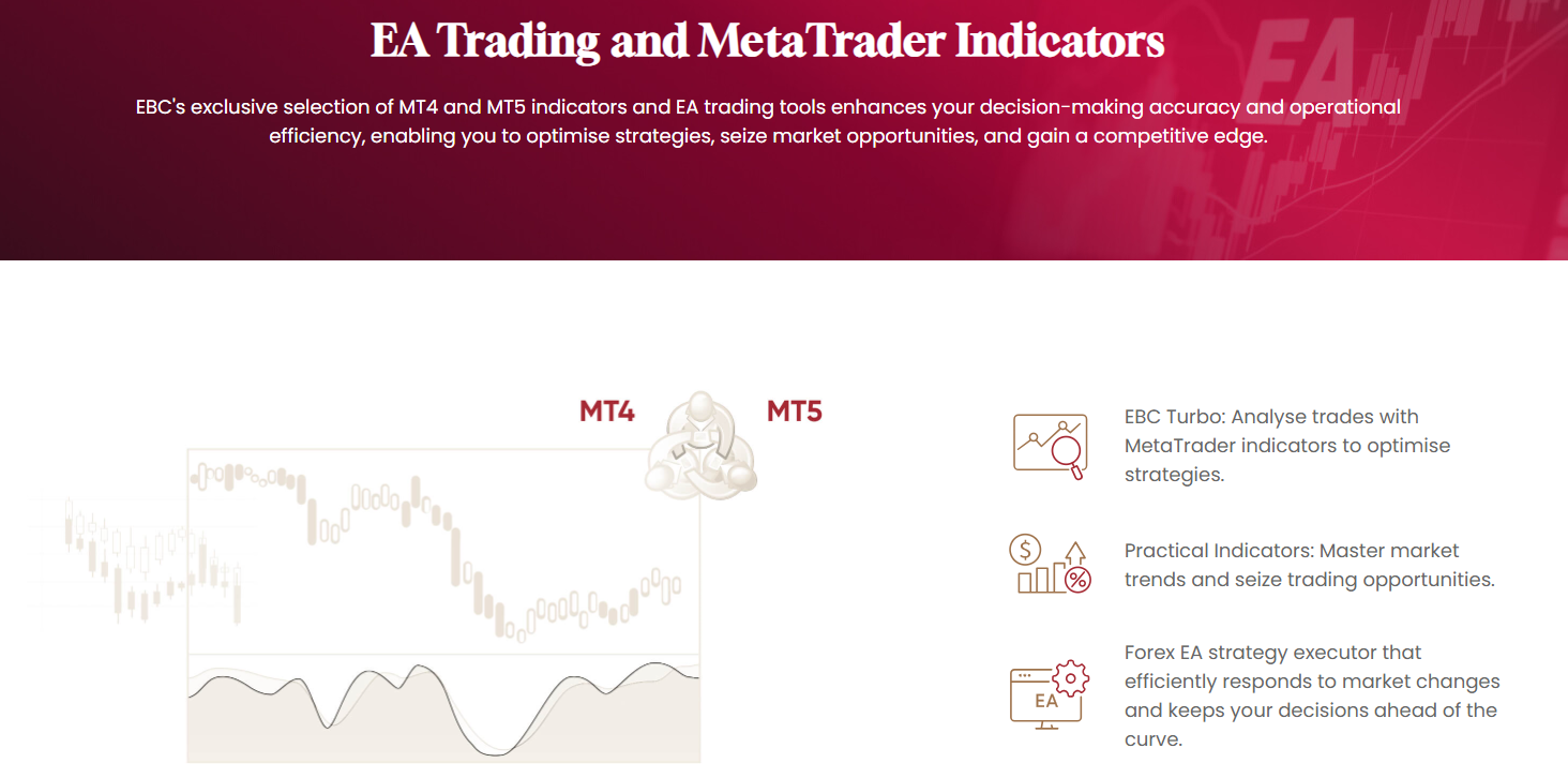 EBC Trading Tools