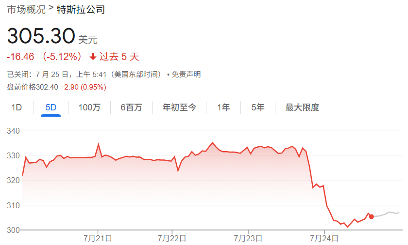 特斯拉股价暴跌