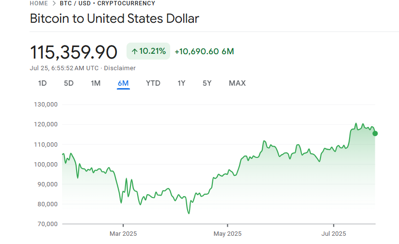 6か月間のビットコイン価格推移