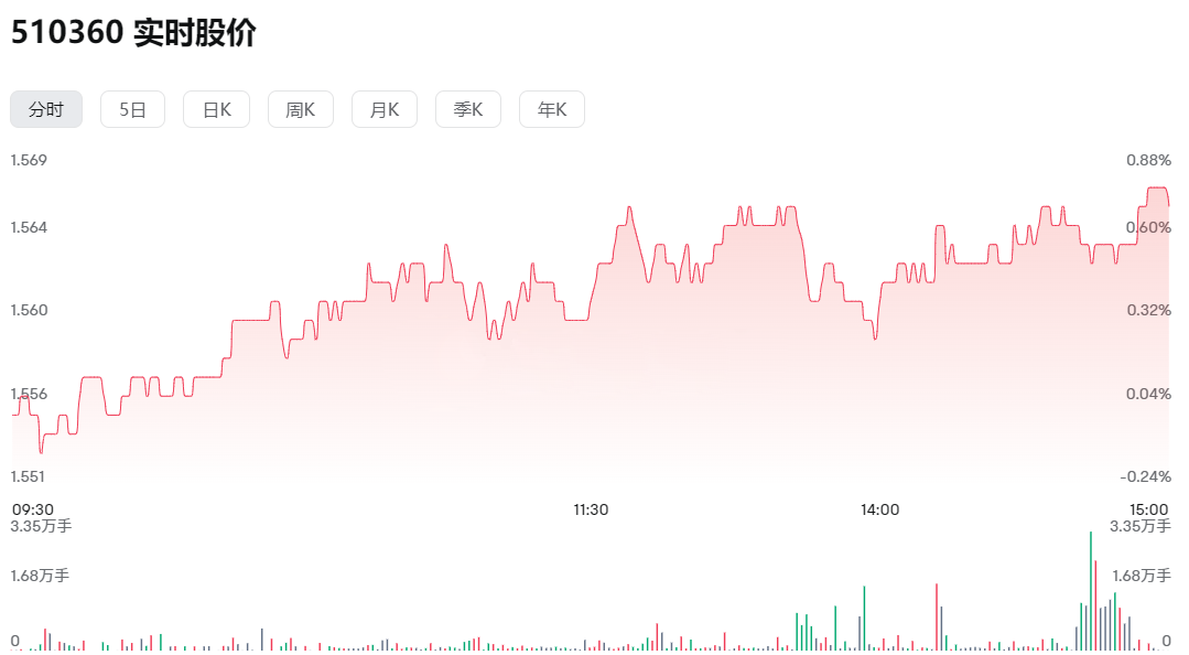 指数型ETF（沪深300ETF）实时股价