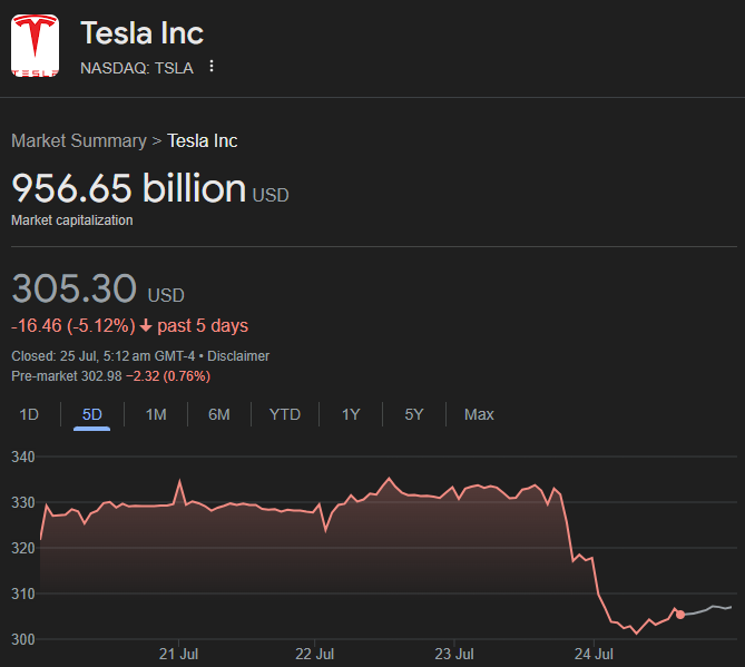 Tesla Market Cap