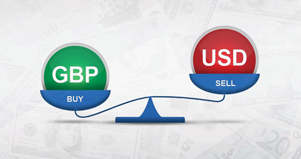 GBP Forex Trading