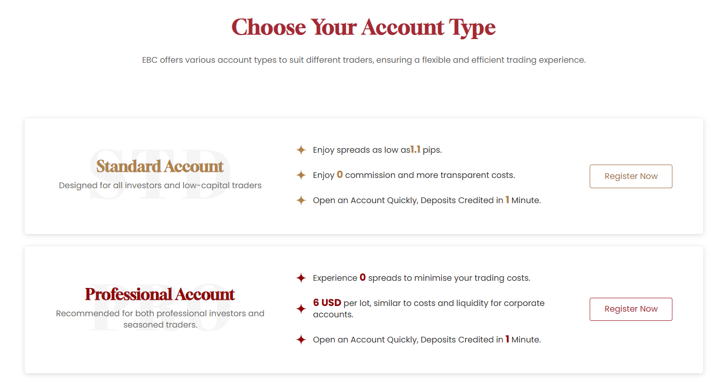 How to Choose a Trading Account