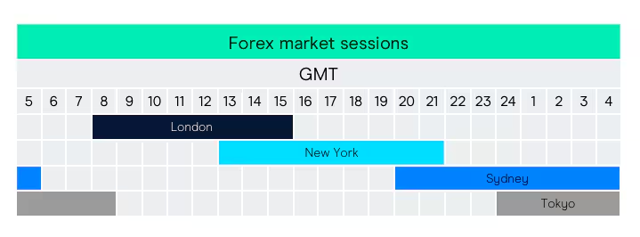 DAX Futures Trading Hours