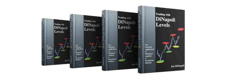 Trading with DiNapoli Levels