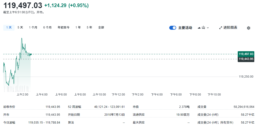 比特币价格美元实时