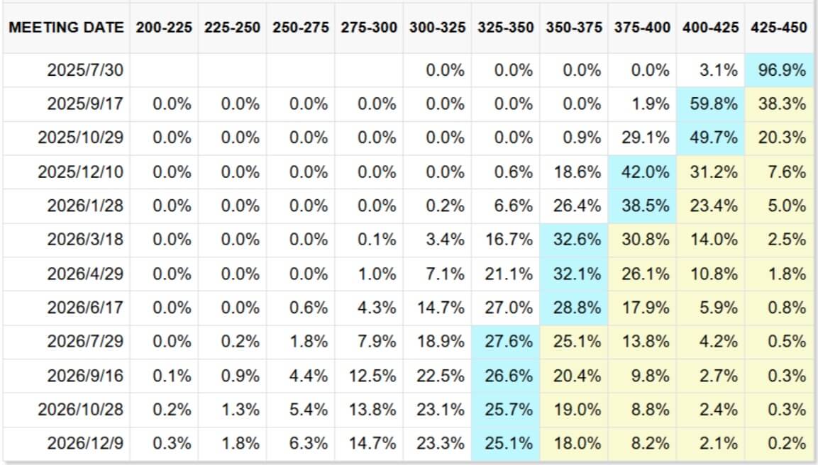 FOMC Meeting Preview-Conditional Meeting Probabilities