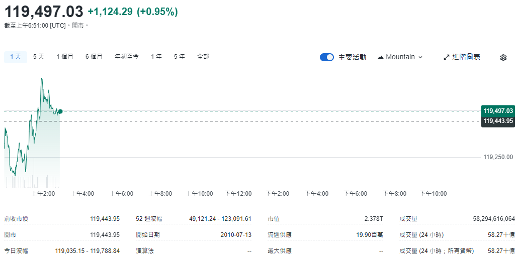 比特幣價格美元即時