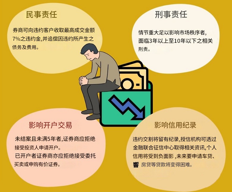 违约交割会怎样