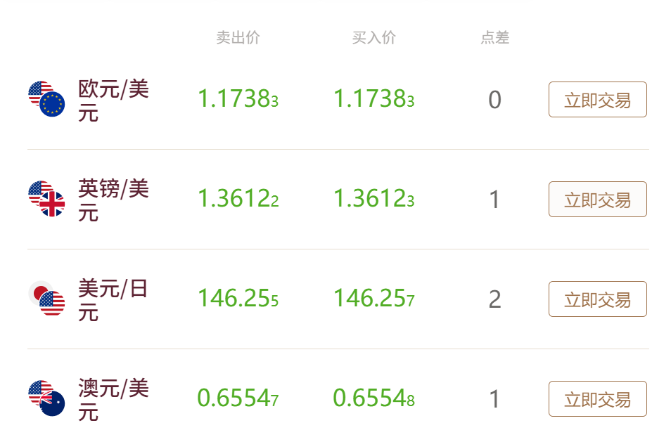 汇率买入价卖出价怎么看