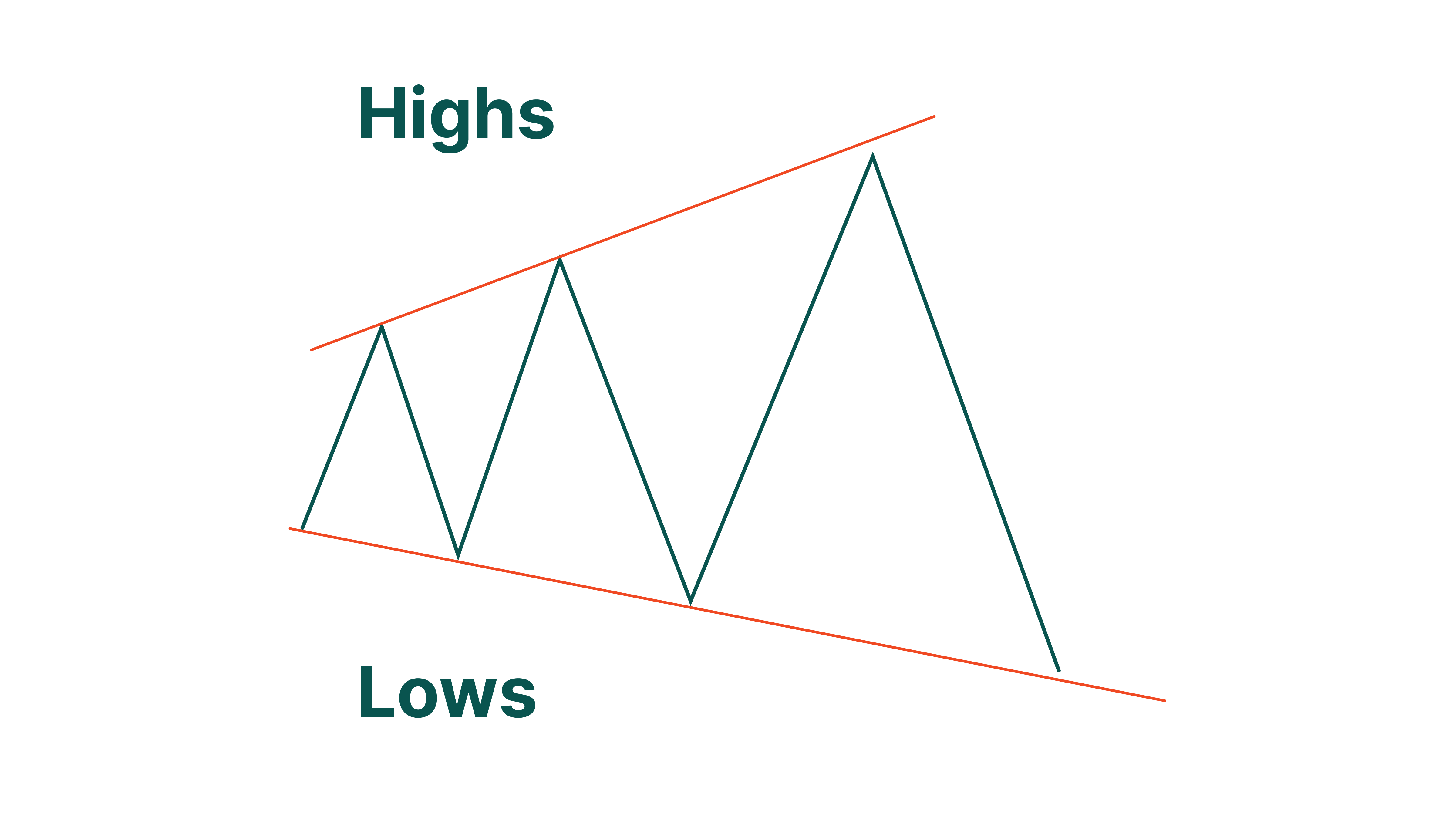 Megaphone Pattern