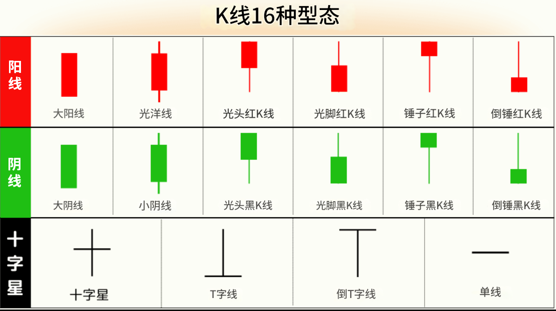 16种K线形态
