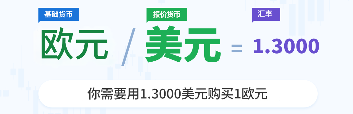 汇率解读