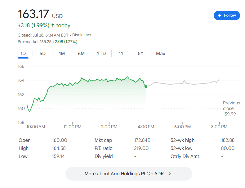 ARM株価