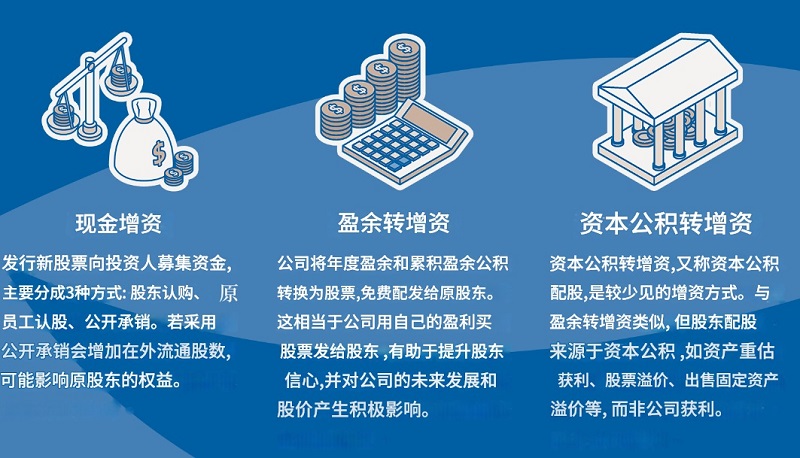 增资的三种主要方式