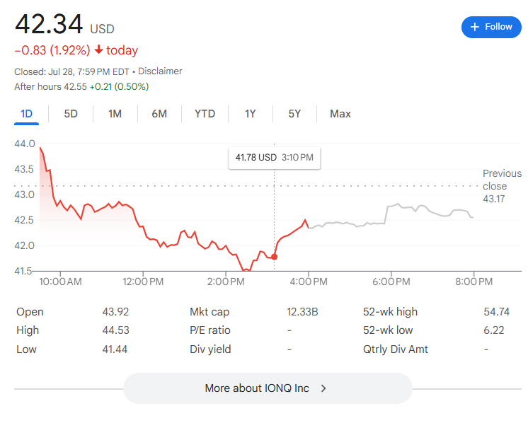 IonQ株価パフォーマンス