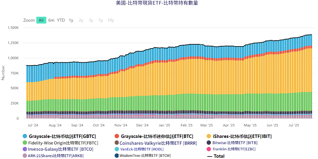 美國比特幣現貨ETF