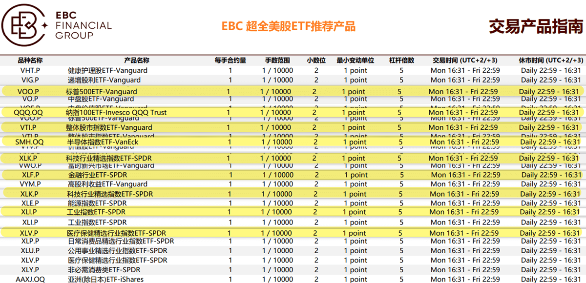 EBC支持热门美股ETF交易