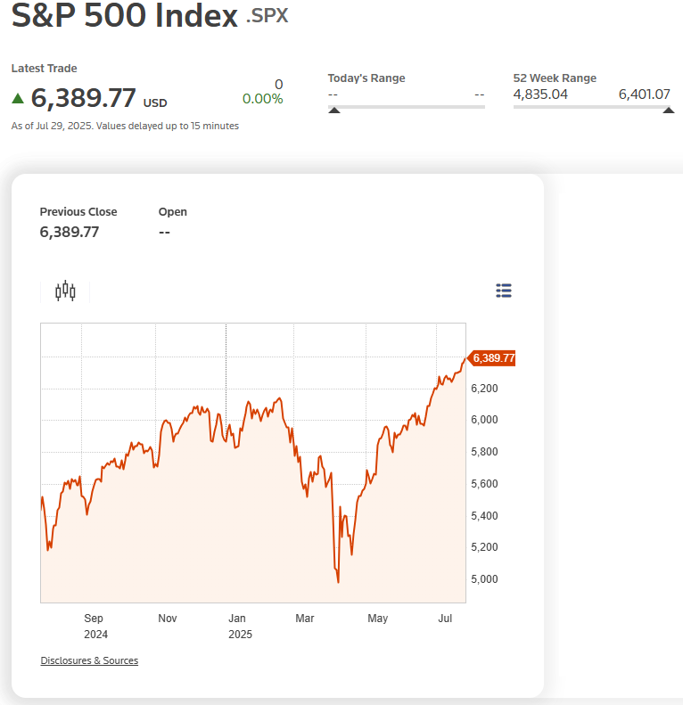 标普500指数走势图