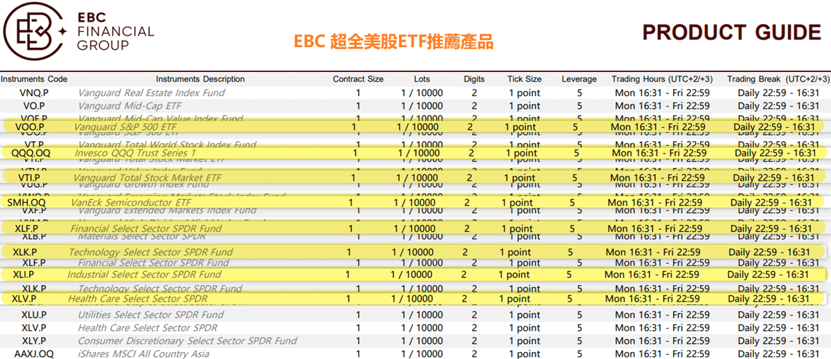 EBC支持熱門美股ETF交易