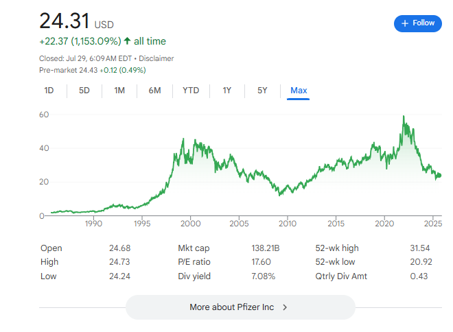 ファイザー株価推移