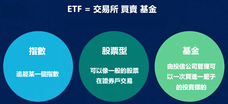 ETF是什麼