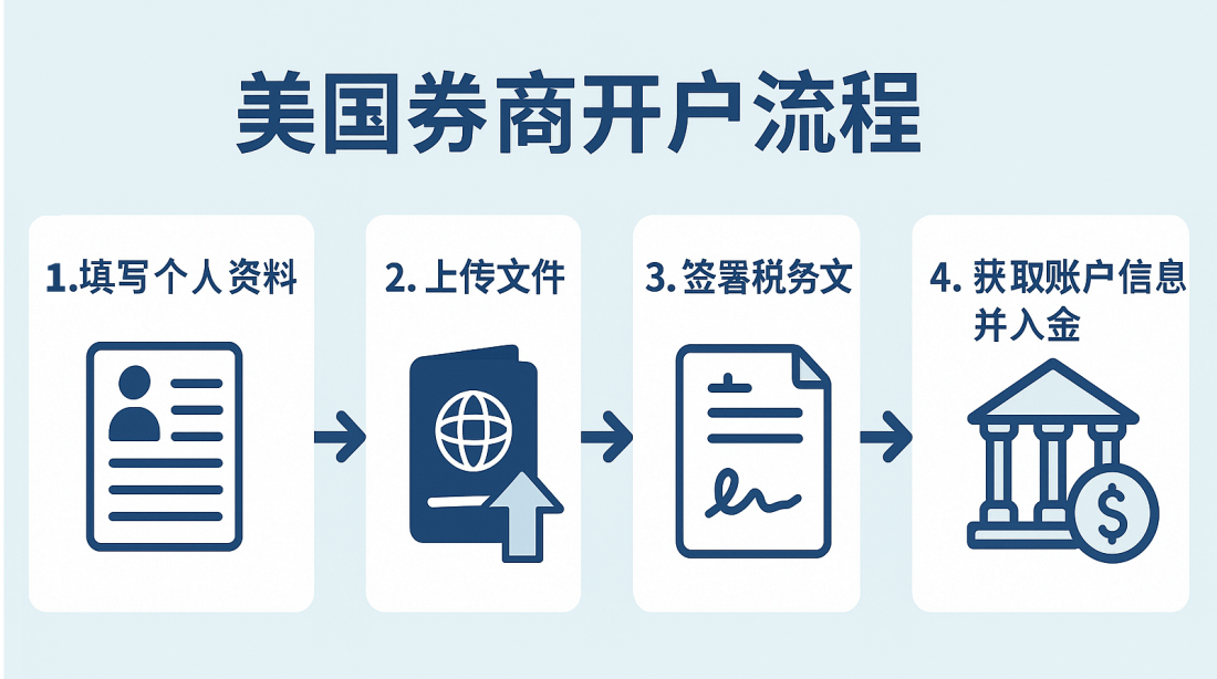 美国券商开户流程