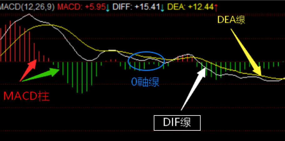 DIF 指標樣式