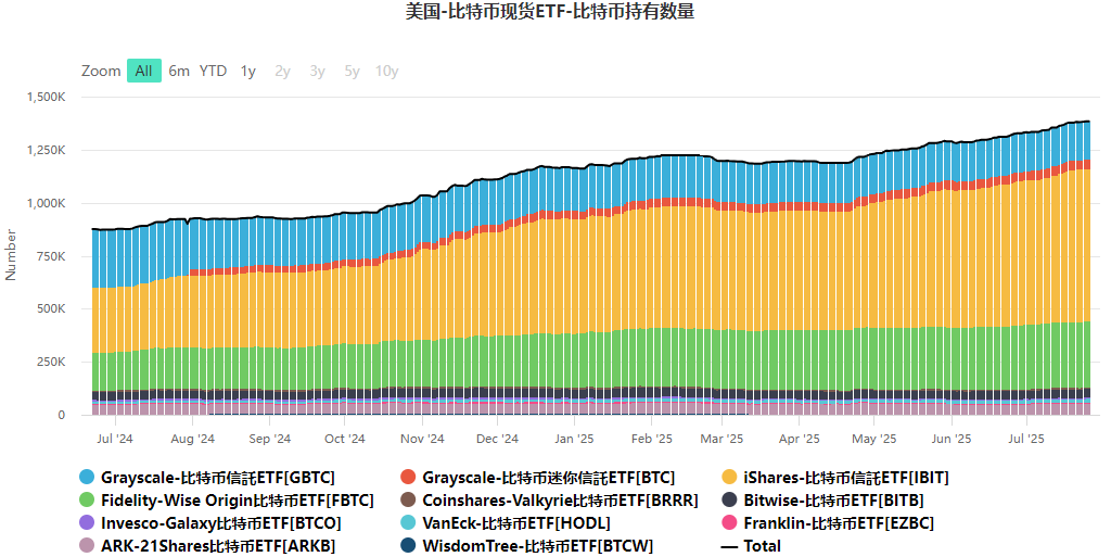 美国比特币现货ETF