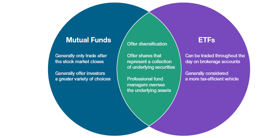 ETF vs Mutual Fund