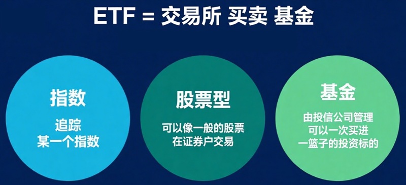 ETF是什么