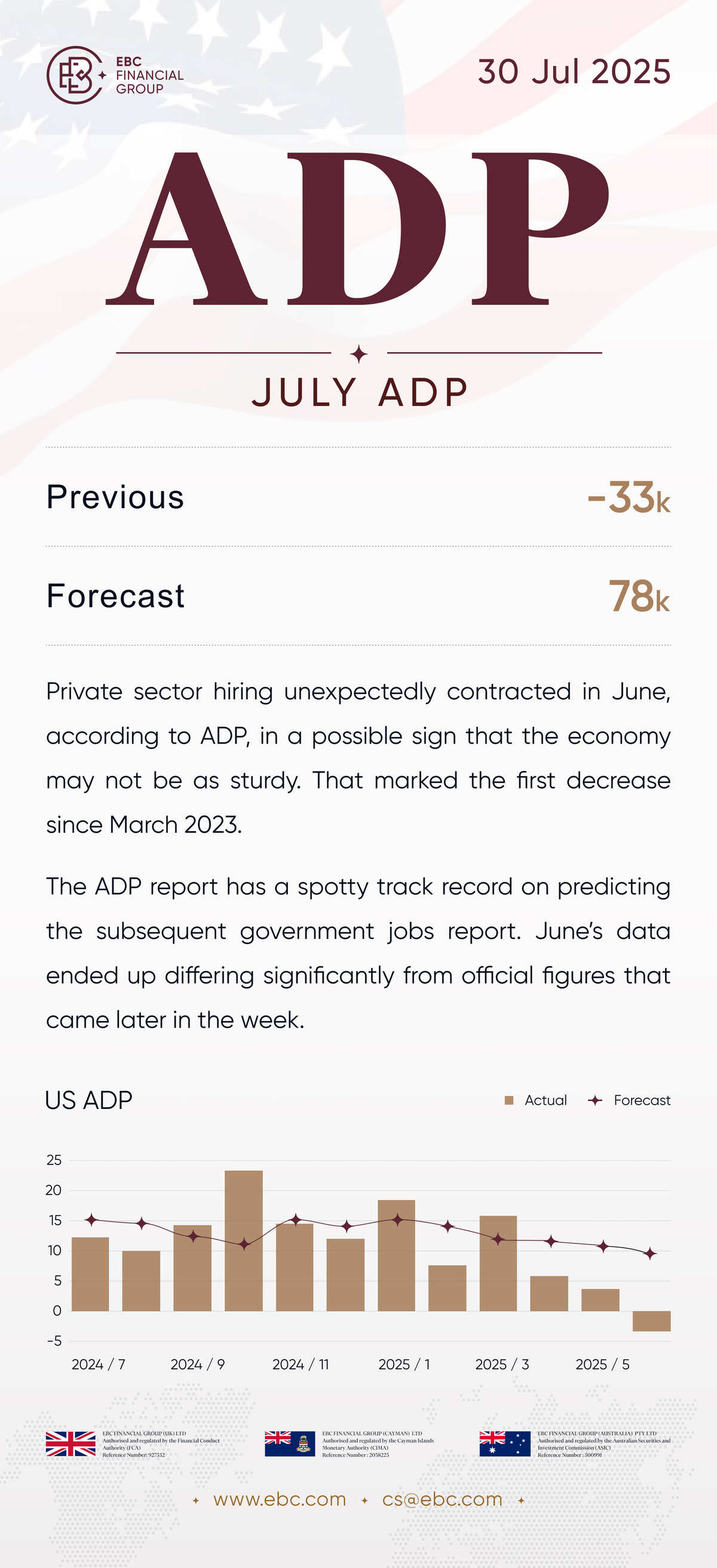 July ADP