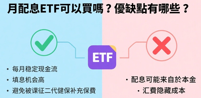 ETF月配息優劣勢分析