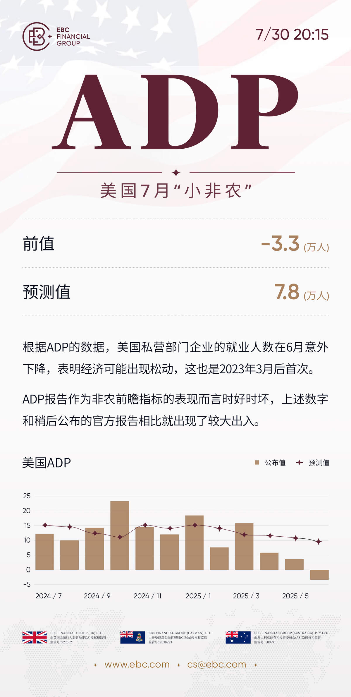 ADP就业人数报告