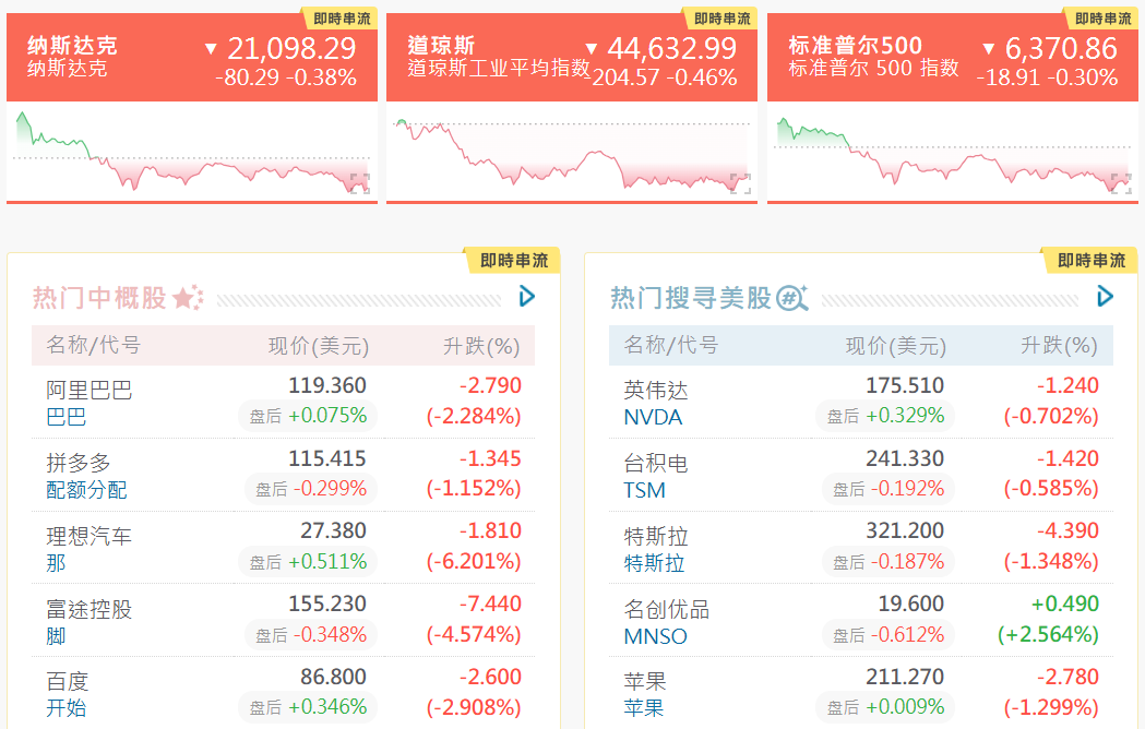 美股即时报价（仅参考）