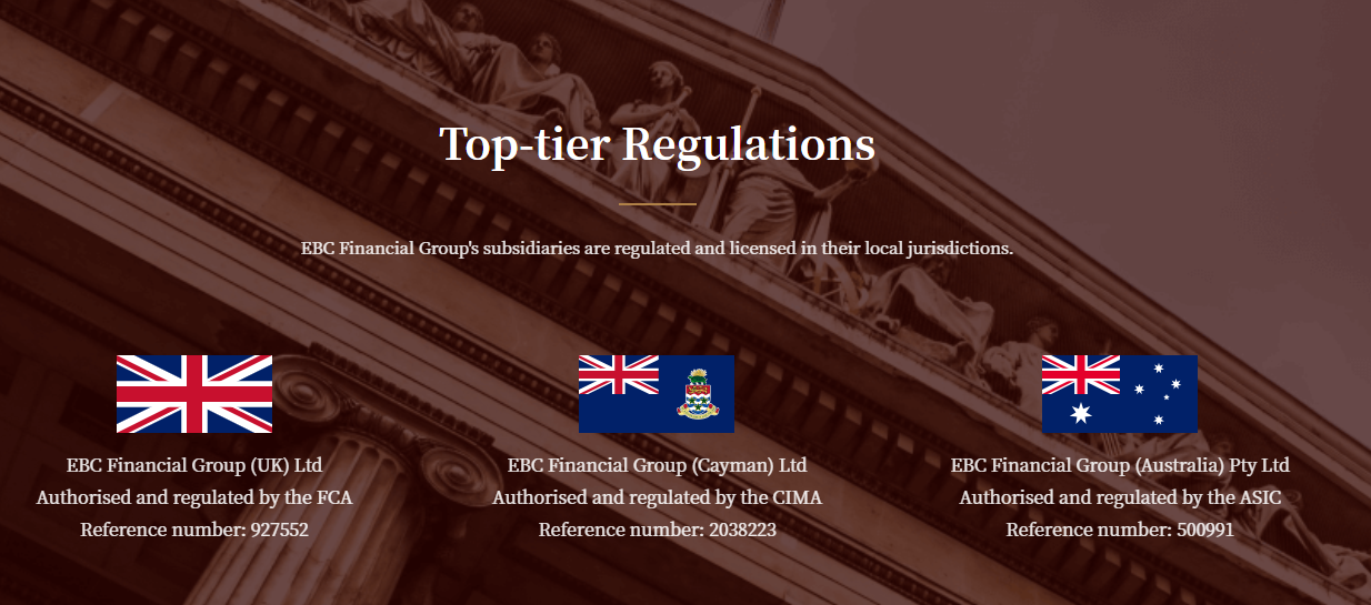 Regulated Forex Broker