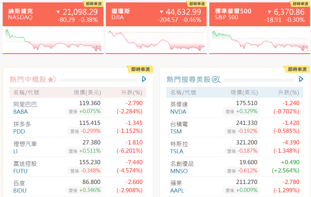 美股即時報價（僅參考）