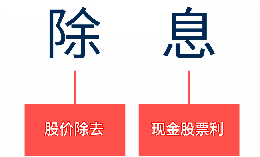 除息