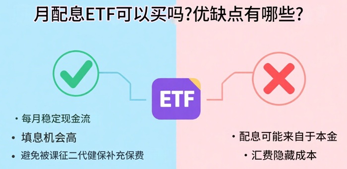 ETF月配息优劣势分析
