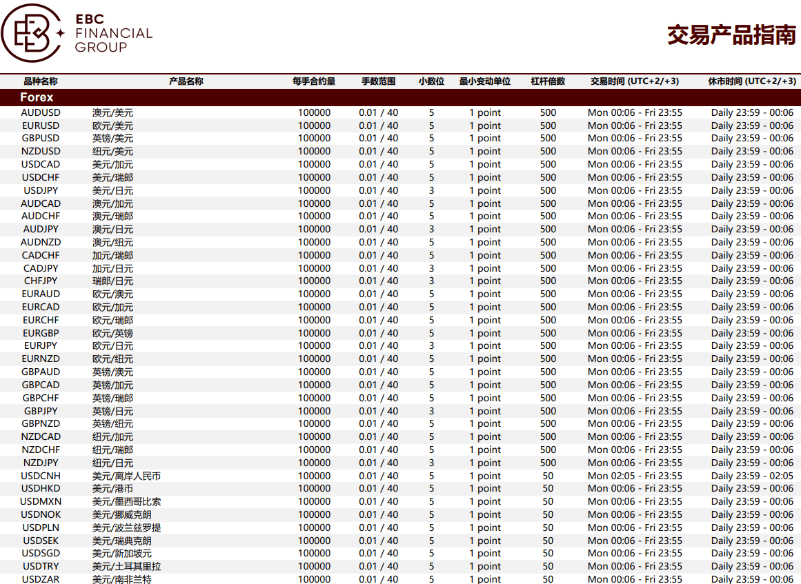 EBC支持交易FX CFD