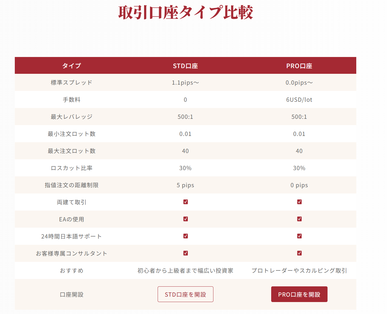 EBC取引口座
