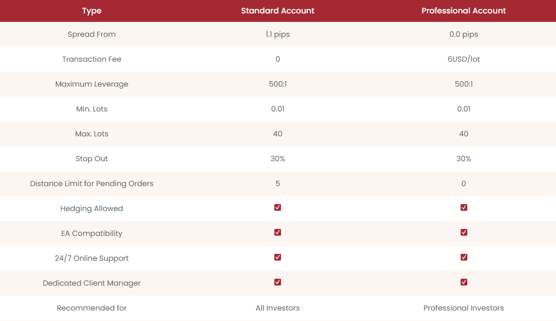 EBC Account Types