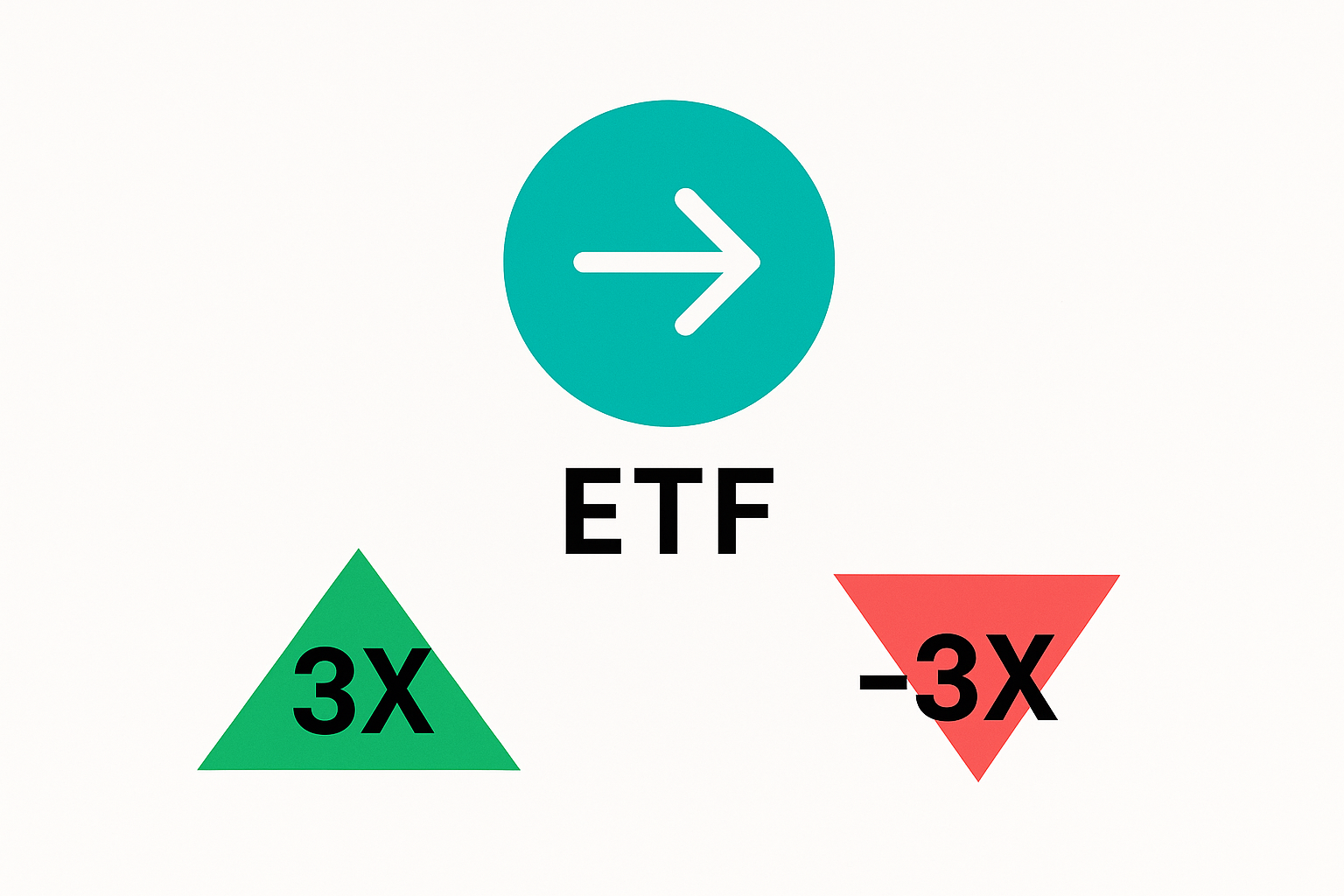 레버리지 및 인버스 ETF 설명을 위한 이미지