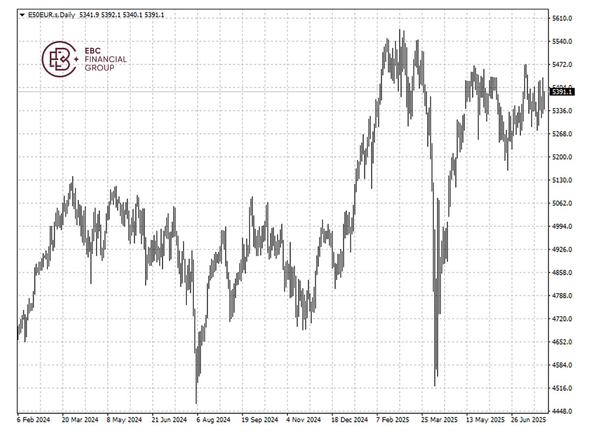 E50EUR