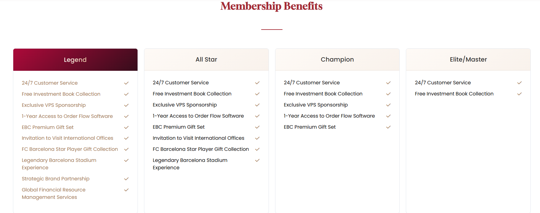 EBC Copy Trading Memberships