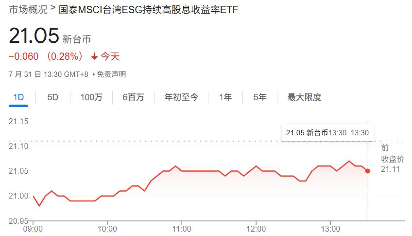 国泰永续高股息ETF 00878今日行情
