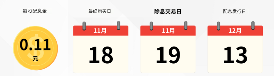 00929除息公告