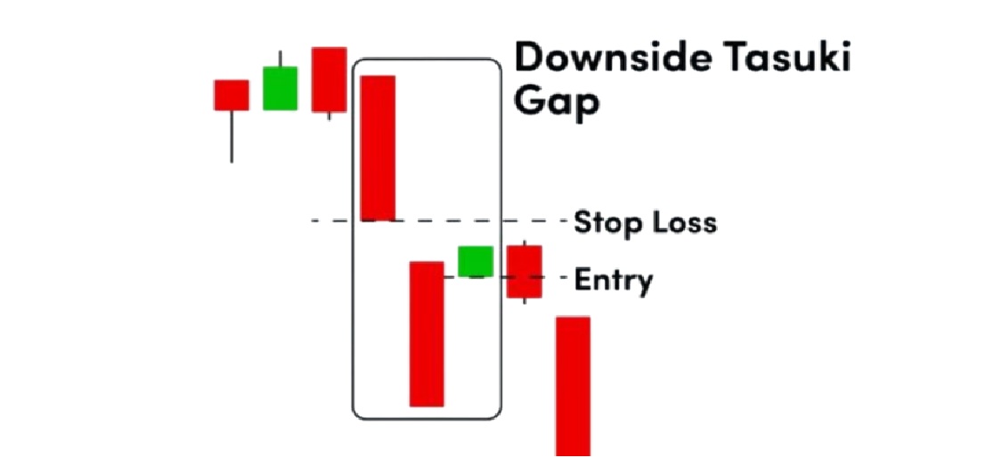 Downside Tasuki Gap